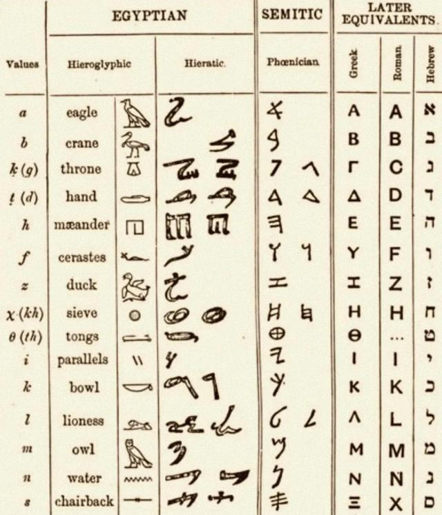 古罗马体26个字母图片图片