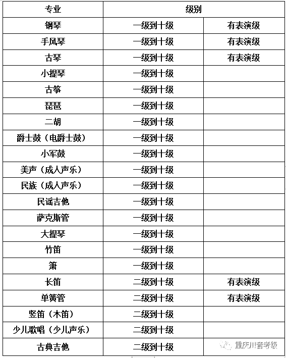 四川音乐学院2021年冬季音乐舞蹈戏剧考级(重庆)报名简章 第2张