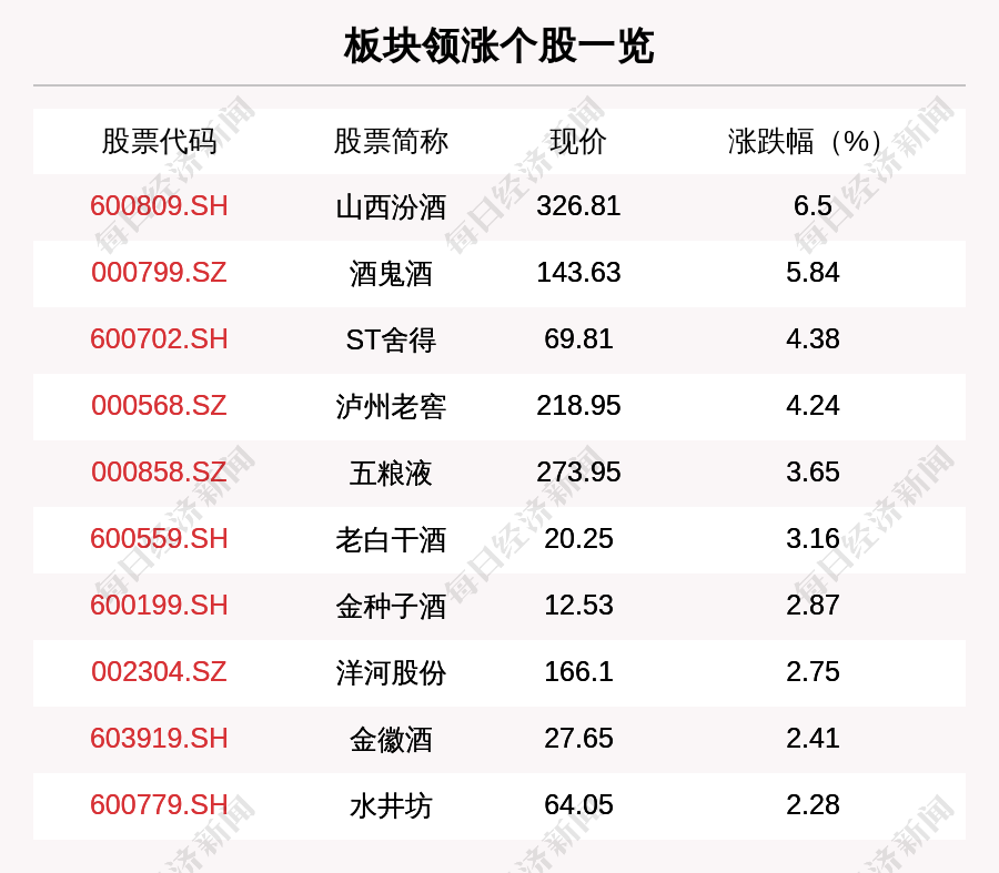 山西汾酒股票图片