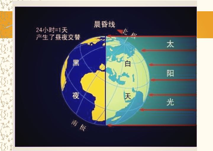 探索为何有白天与黑夜的交替