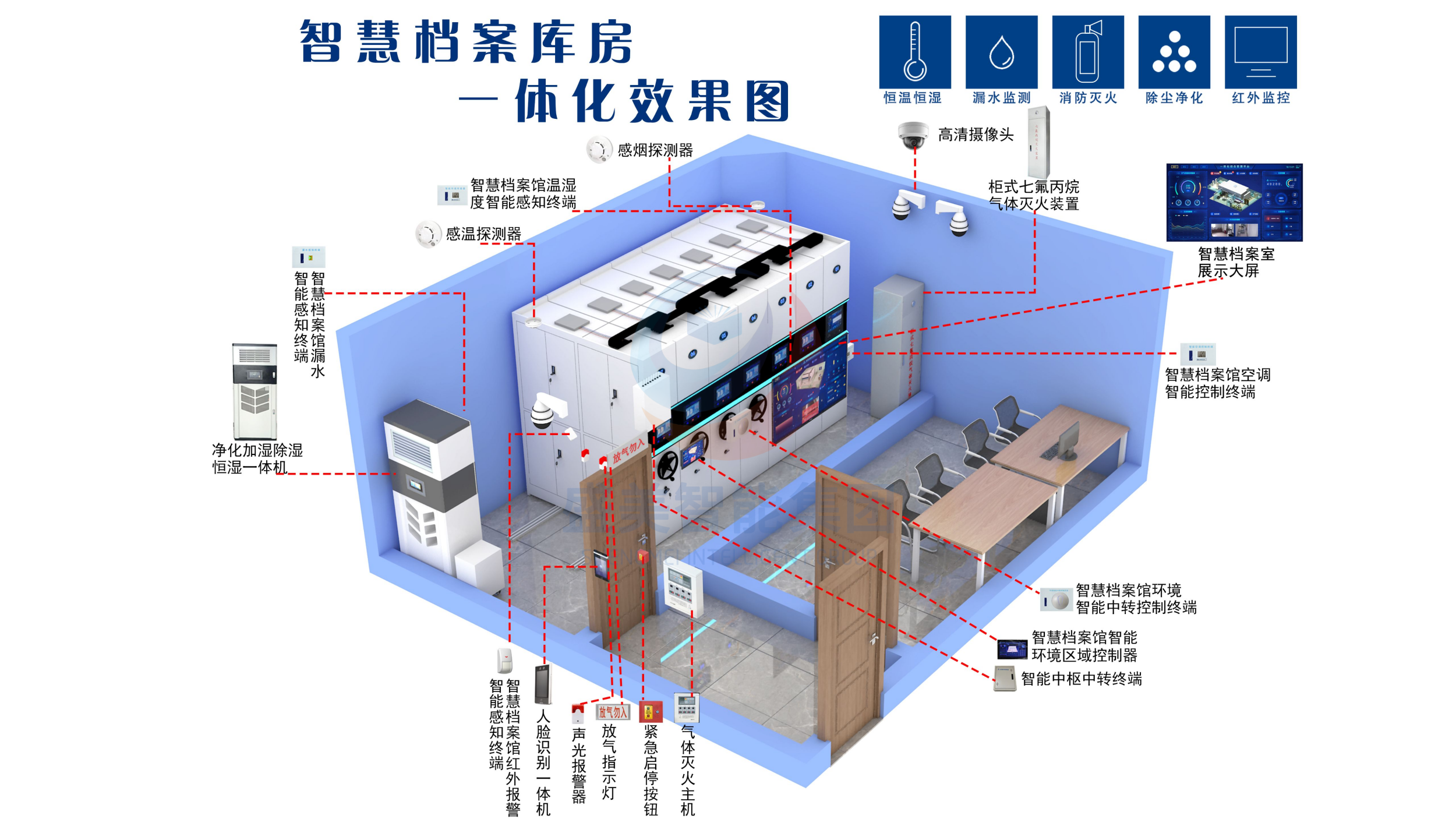 智慧档案室应用设备,档案库房一体化效果图,智能档案室建设方案