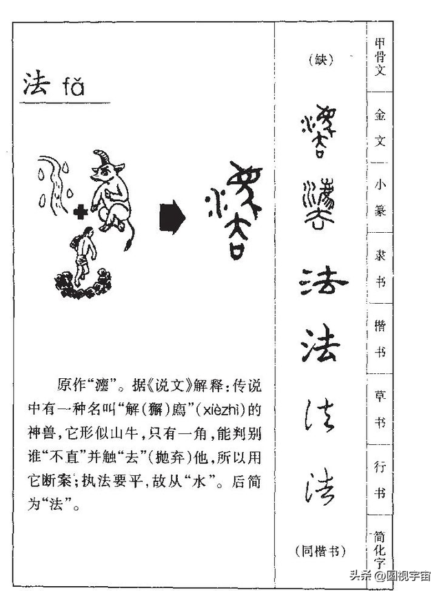 甲骨文演义法字:通过对古籍汉字的解读,破解华夏远古文明密码