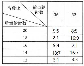 包含固定齒比變速箱是手動(dòng)還是自動(dòng)的詞條