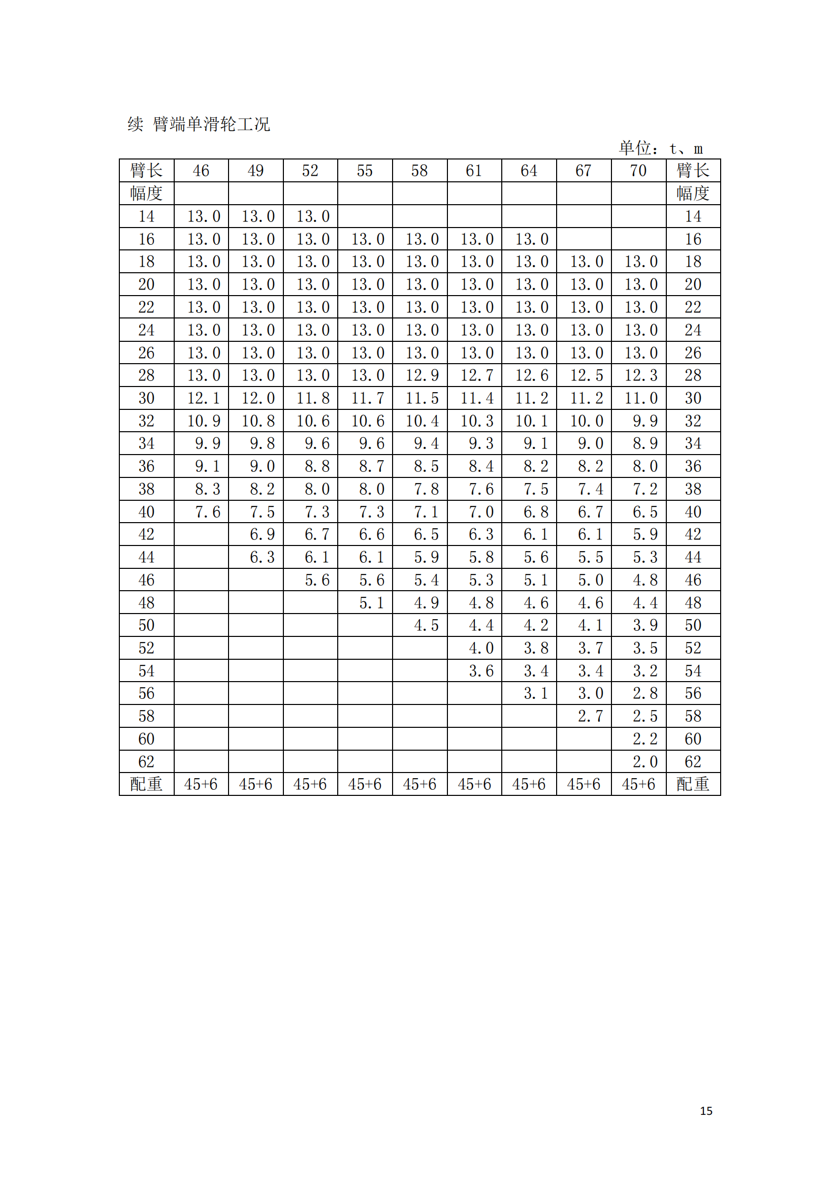 130吨履带吊性能参数表