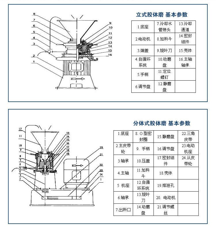 胶体磨结构简图图片