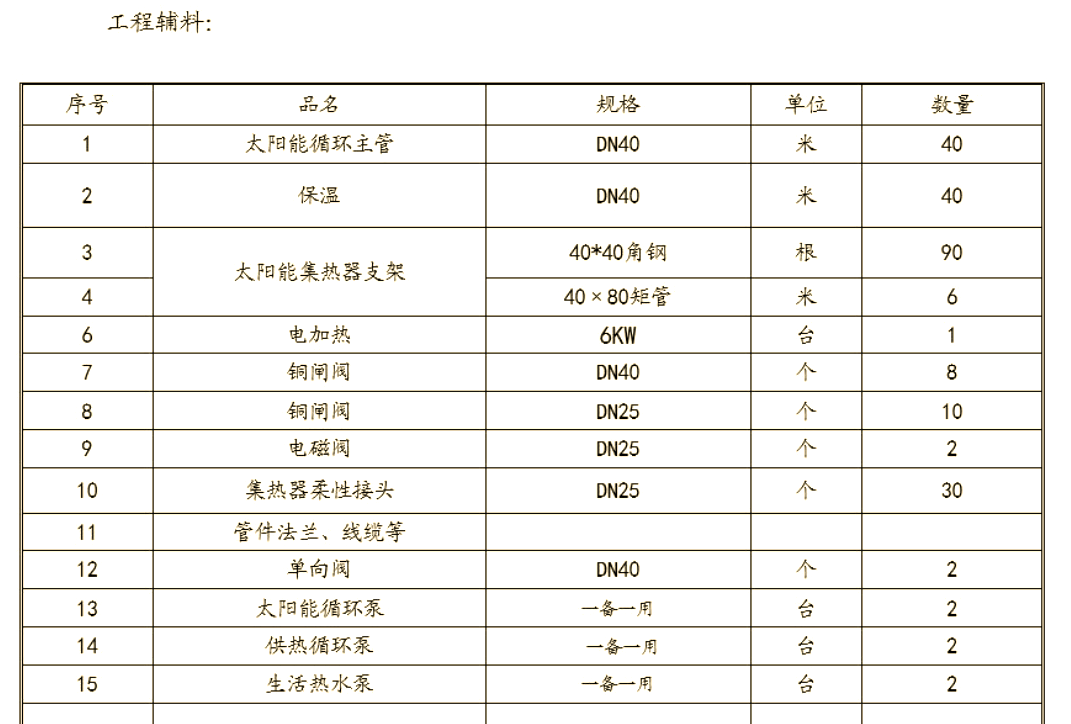 聚焦地暖施工：温暖生活的秘密武器
