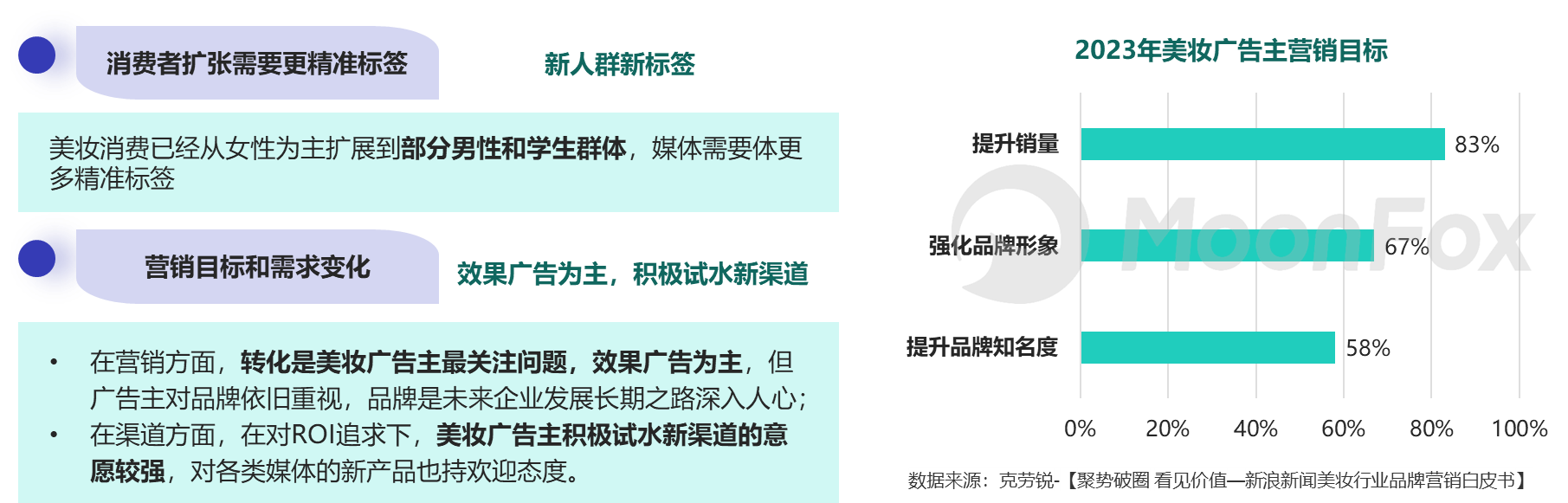 2024年中国数字营销发展报告——存量下的新机遇、新策略-第8张-热点新闻-河北元硕人力资源服务有限公司