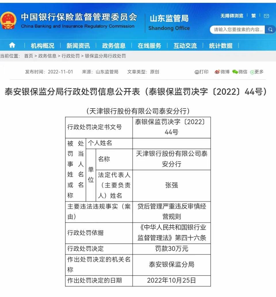 罰款30萬元,天津銀行泰安分行貸後管理嚴重違規被處罰