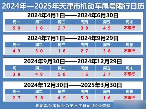 保定限号2023年5月最新限号