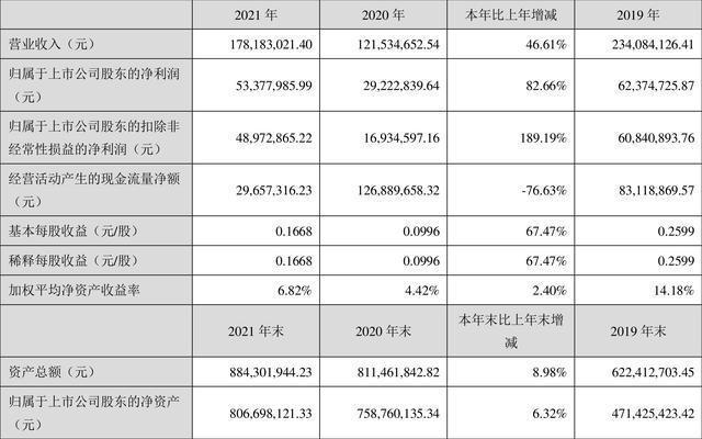 读创公司调研〡派瑞股份:股价下跌与业绩无本质关系,高管减持不影响