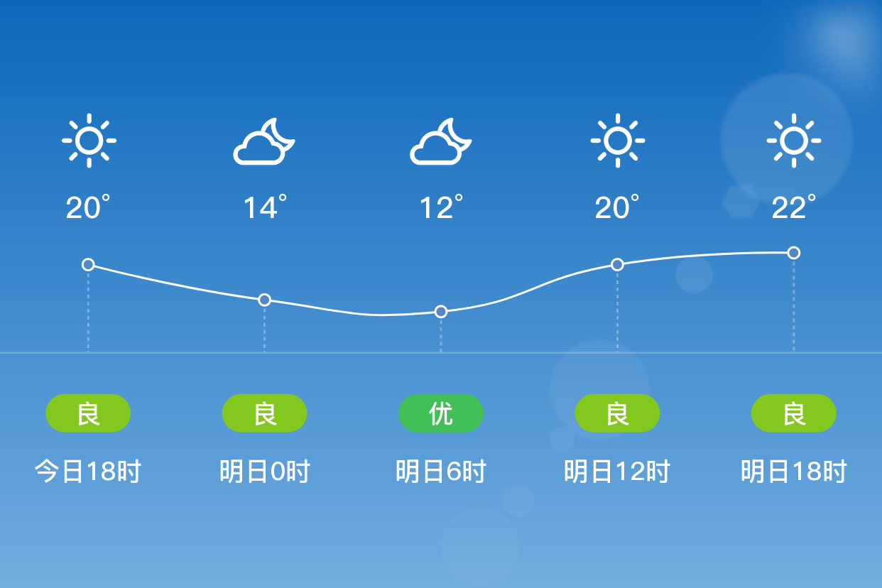 吉首天气预报图片