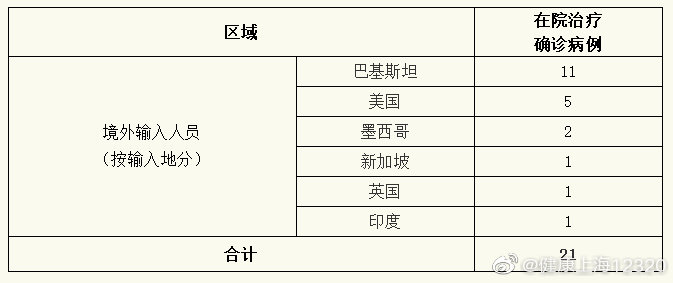 上海新冠病人分布图图片