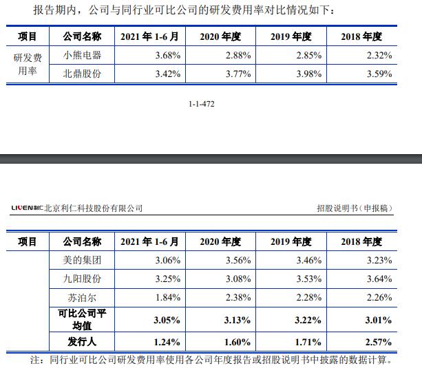 利仁科技員工數降3年被罰8次 實控人屢次違規佔用資金