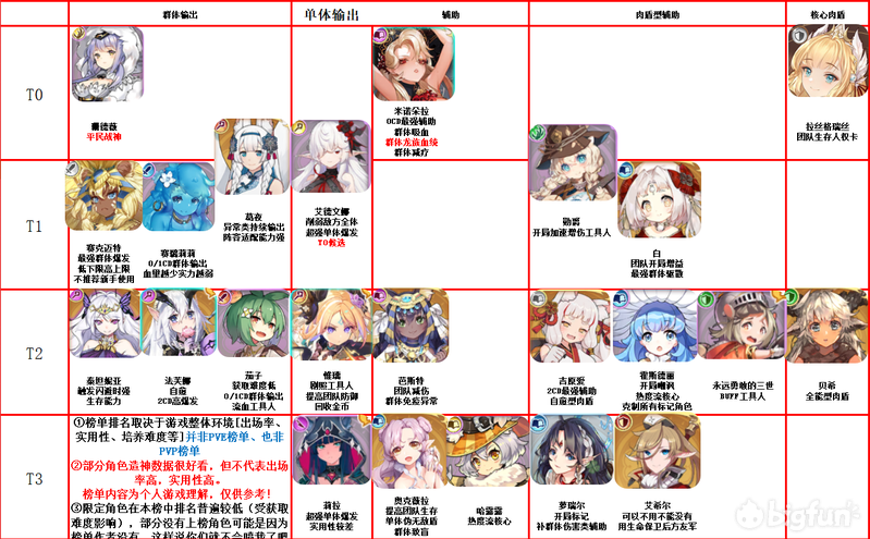 四叶草剧场5月角色强度排行榜分享