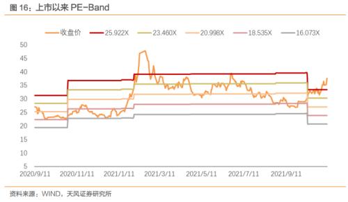 麒麟轉(zhuǎn)債，盈利能力領(lǐng)先的輪胎智能制造企業(yè)