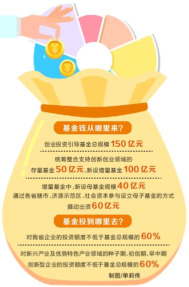 江苏省战略性新兴产业母基金首批产业专项基金全部注册落地