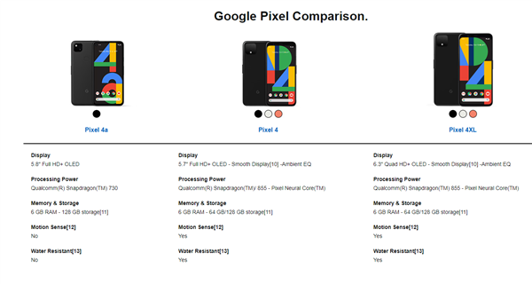 谷歌发布pixel 4a手机:骁龙730g 1220万像素单摄,349美元起