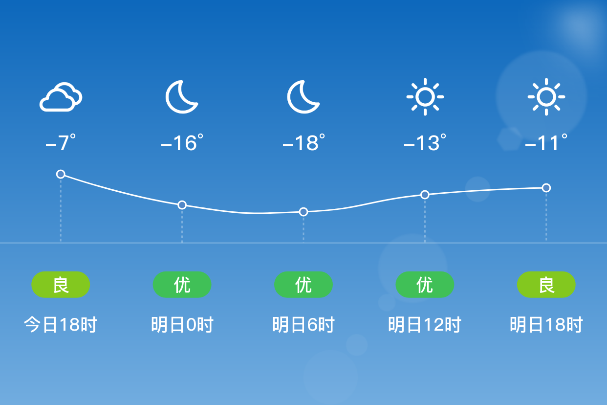 包头固阳县天气预报今日情况