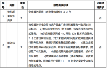 台式机央采结果：联想中标金额最大！华为鲲鹏第二