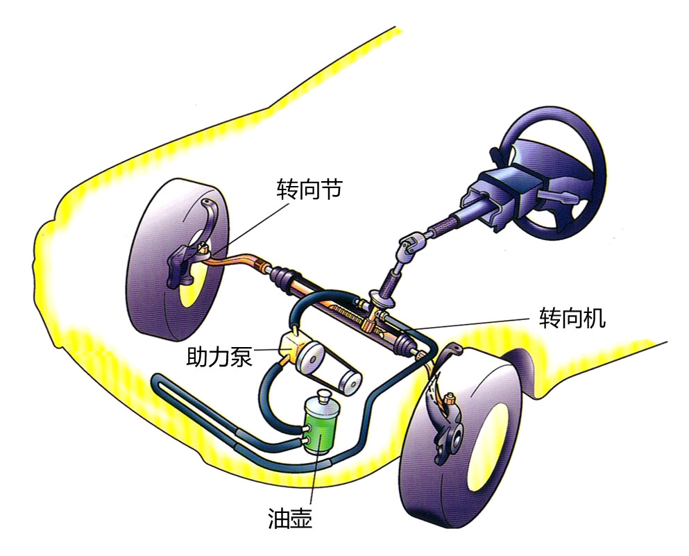 汽车转向系统示意图图片