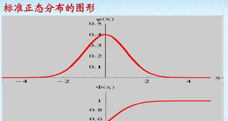 01分布图像图片