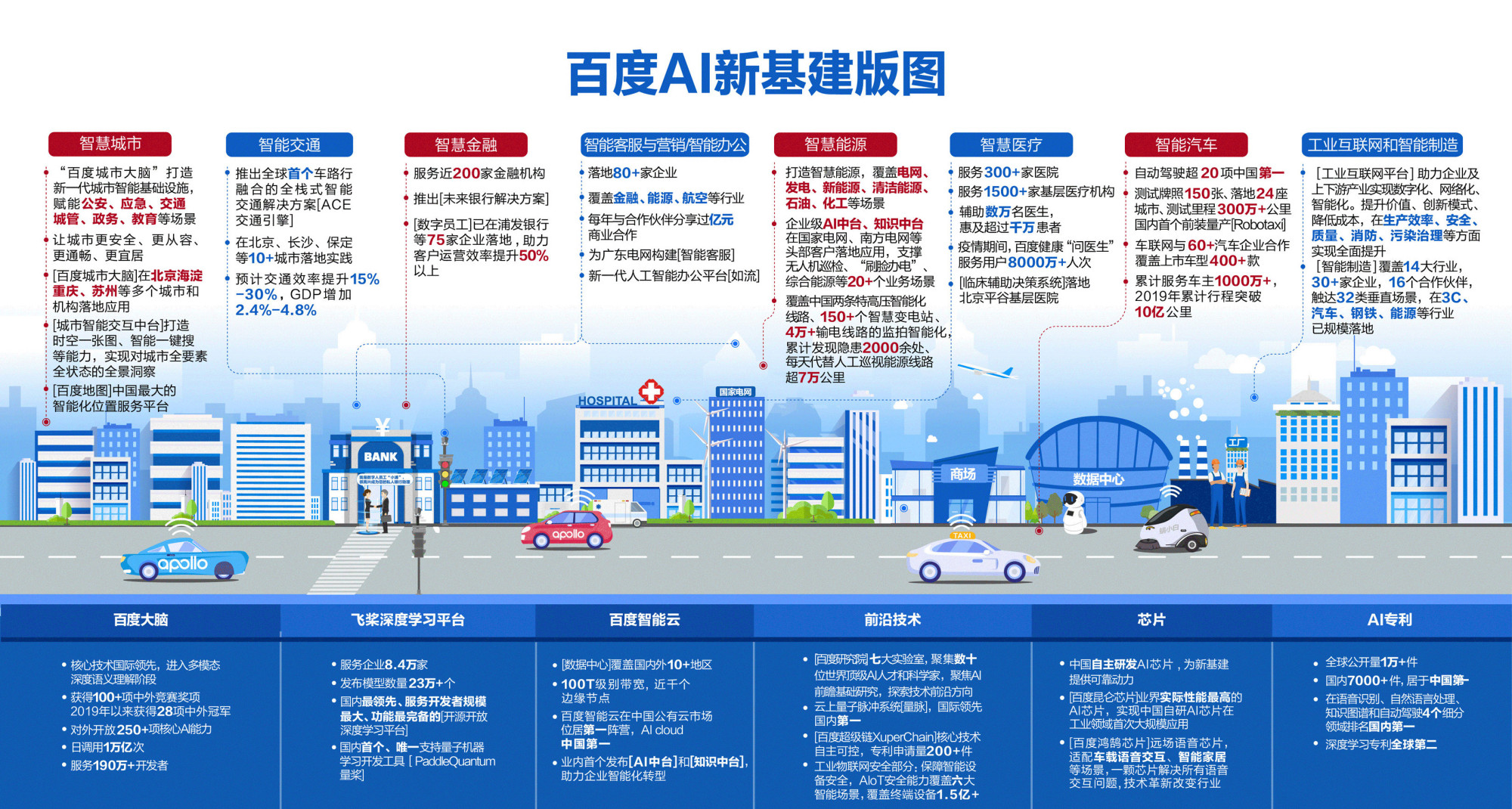 百度的三个增长引擎=百度的三个增长引擎是什么