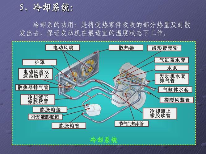 汽车发动机的冷却系统是一个复杂而关键的构成部分,它包括了以下几个