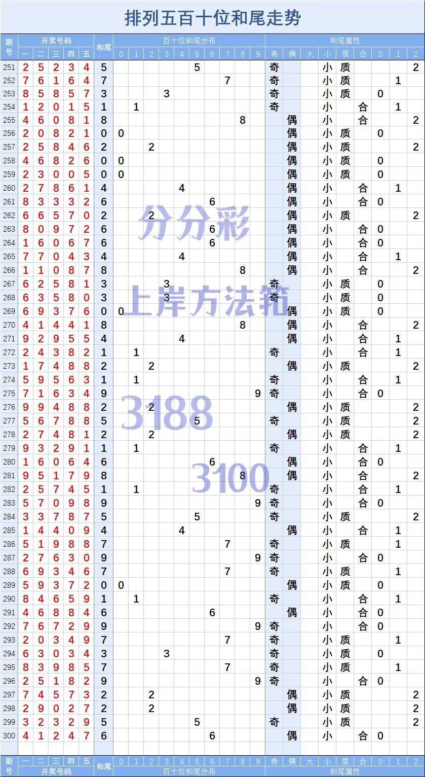 腾讯分分彩分析图片