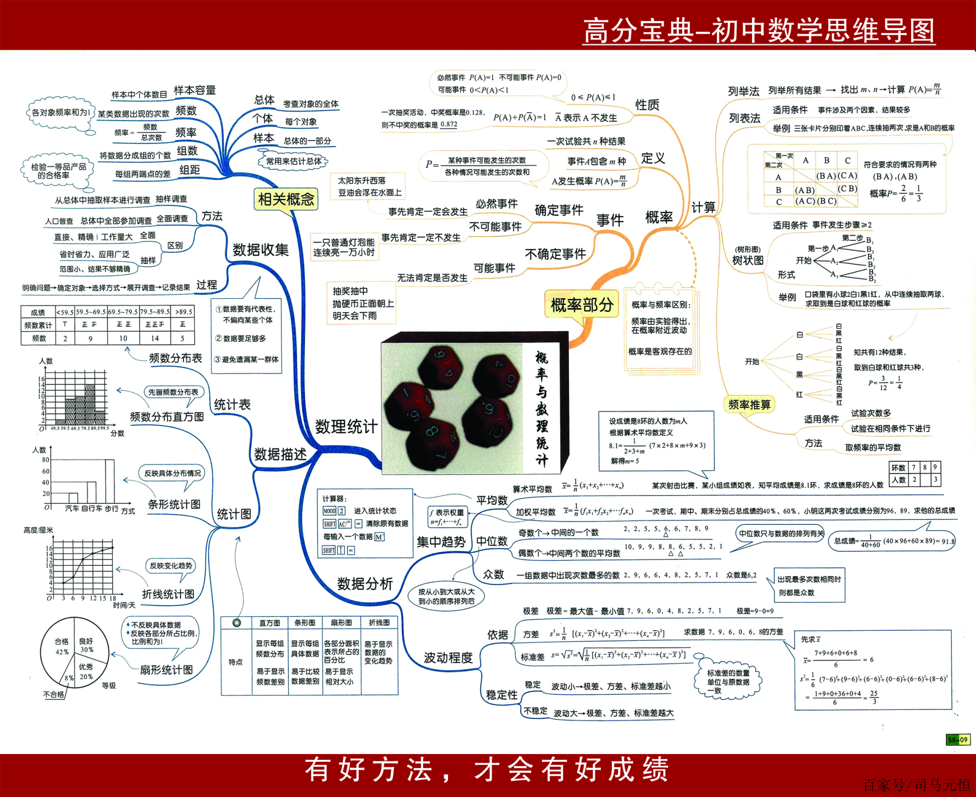 初中數學·思維導圖(轉載)