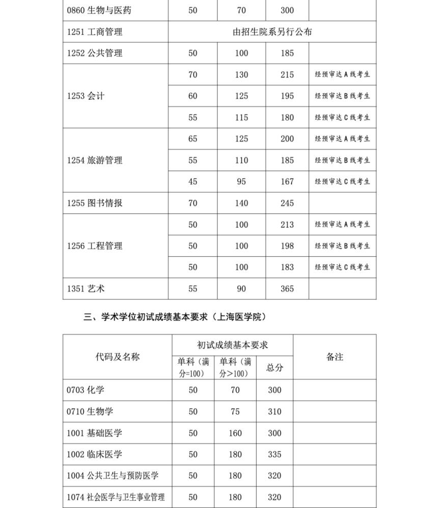 复旦大学复试线图片