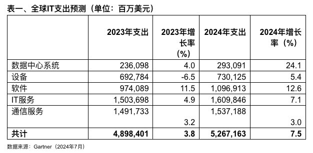 ToB话聊室：133家中国公司名列世界500强；巴菲特减持苹果；谷歌招揽AI人才