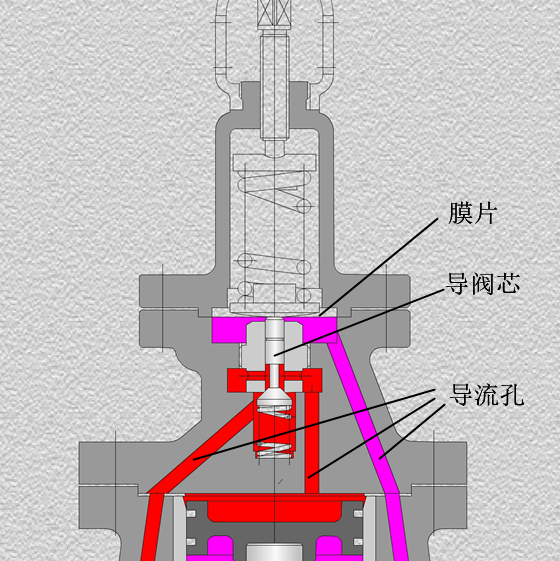 八字阀结构图图片