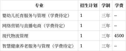 盘锦职业技术学院专业图片