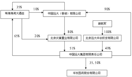 起底胡凯军和"远大系:控制3家上市公司,隐秘掘金术如何炼成?