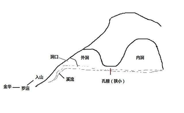 记金华的双龙洞示意图图片