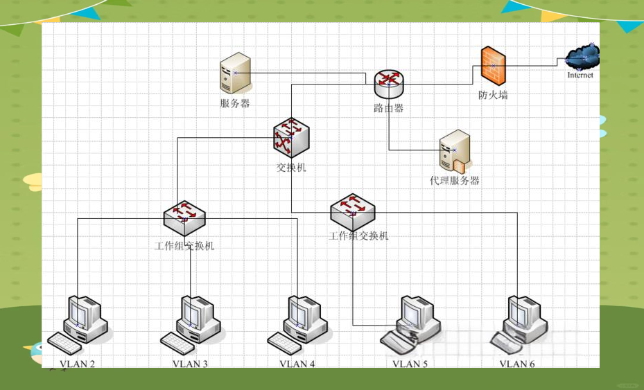 局域网，局域网英文