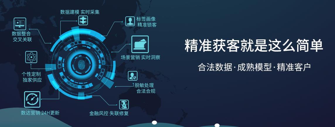 互联网时代的企业拓客策略