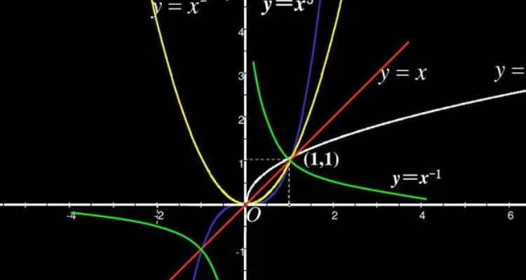 y=x 1/x的图像