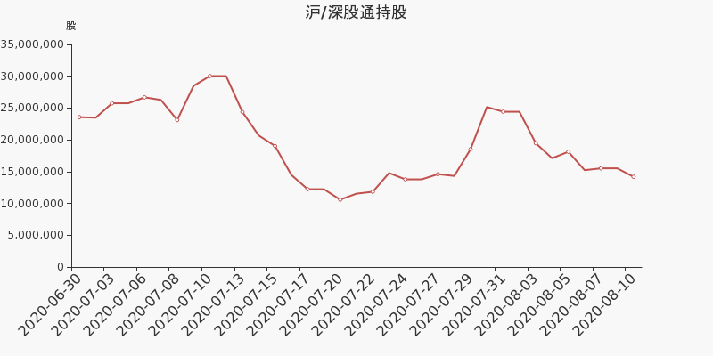 安科生物股票图片