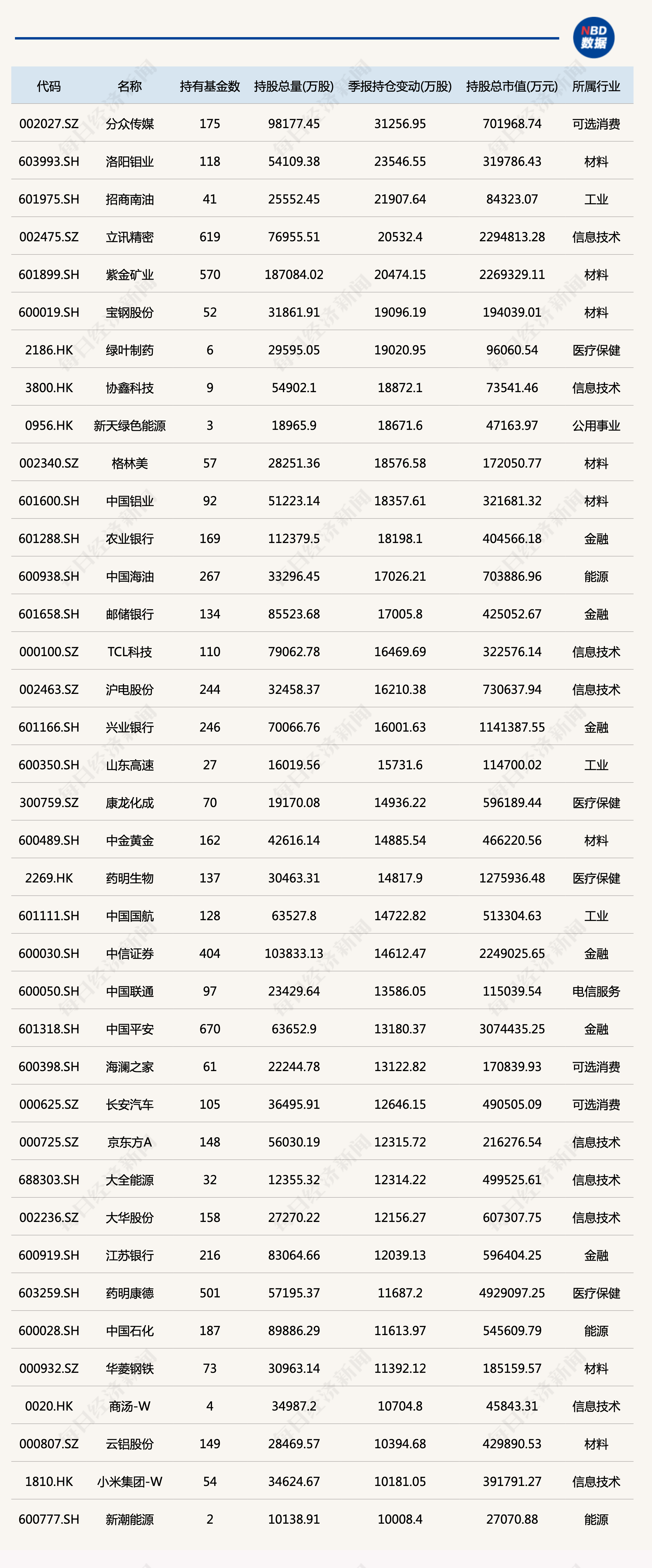 各个行业的茅台股票图片