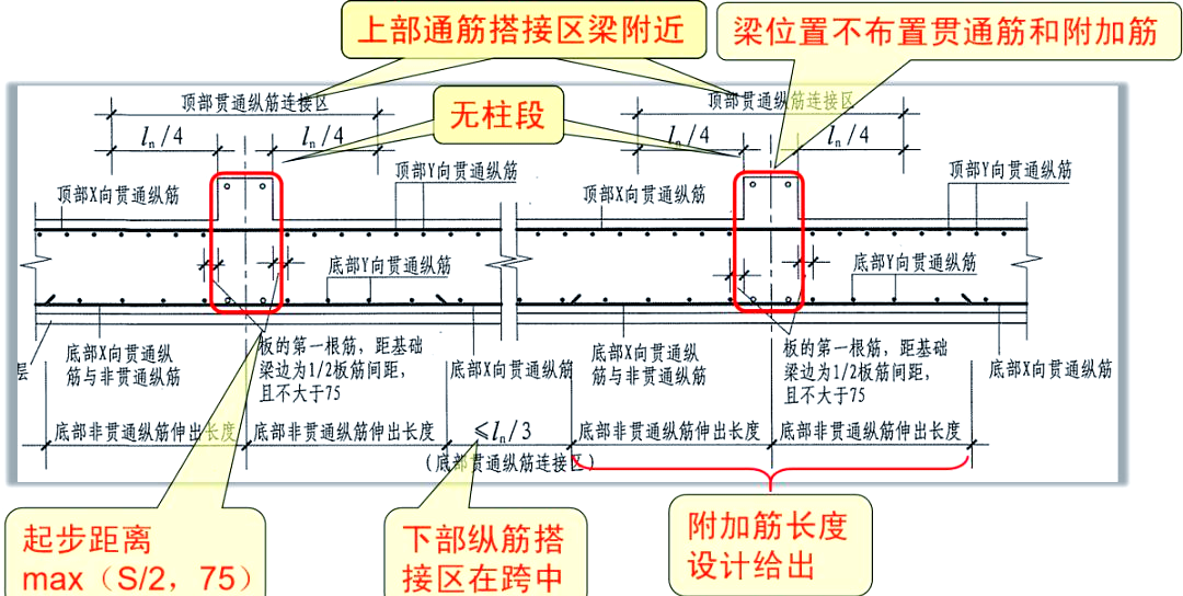 梁板式筏板基础钢筋的布置方法详解
