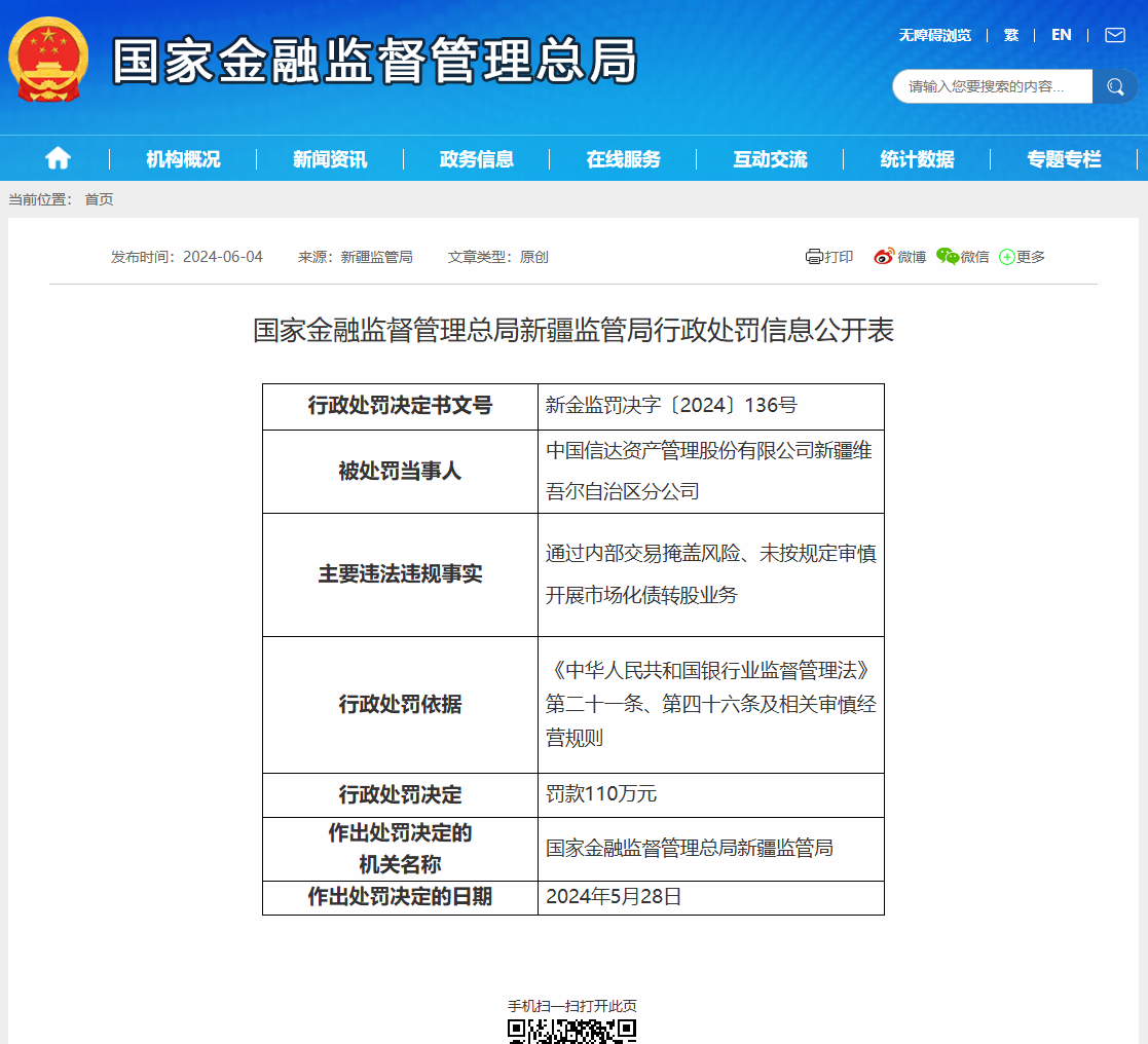 中国信达资产管理新疆维吾尔自治区分公司被罚款110万元,因通过内部