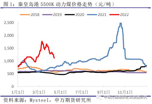 申万期货_商品专题_黑色金属：淡季效应叠加疫情扰动，煤价拐点有待需求恢复