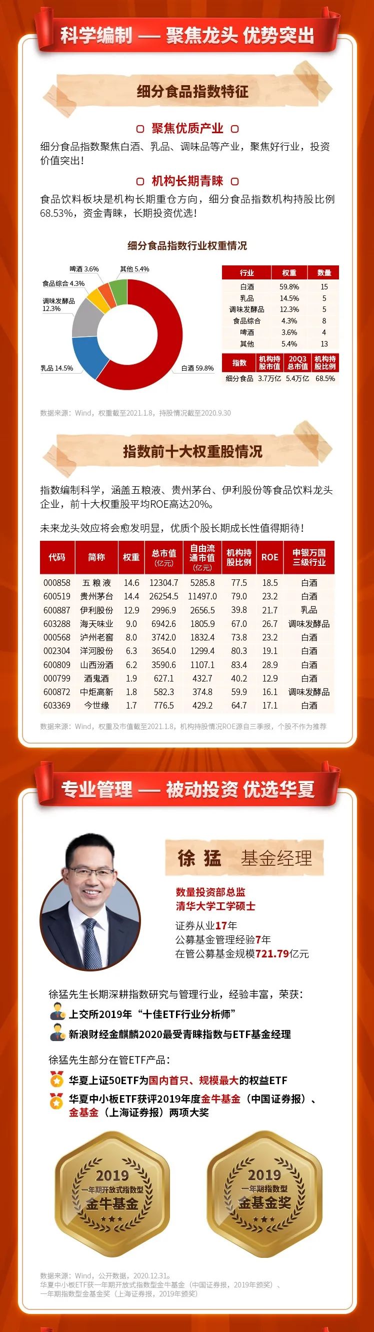 「基金速递」一图详解食品饮料etf(515170)
