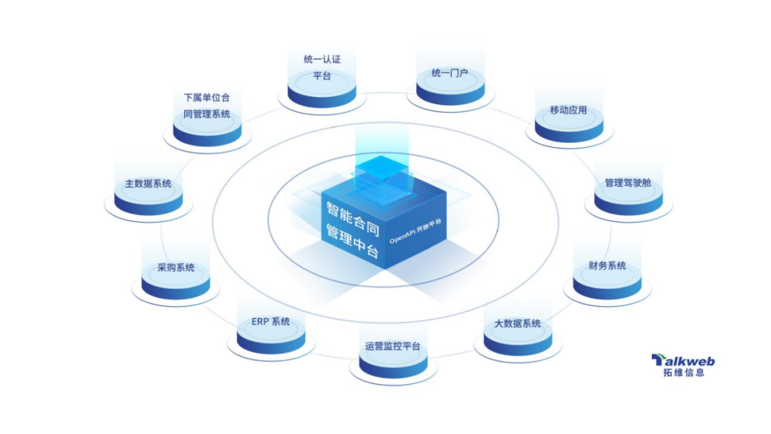 "四力"协同,让企业合同合规管理化繁为简