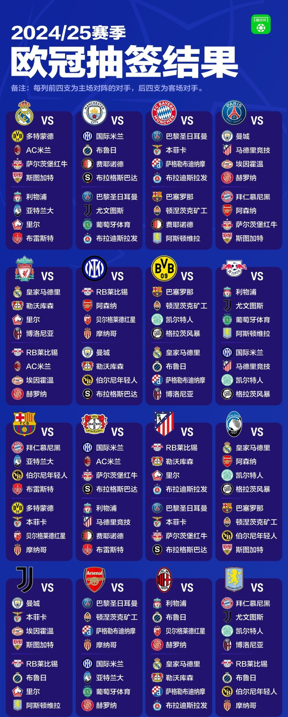 新赛季欧冠联赛对阵出炉,你们想要的豪门对决都有了!