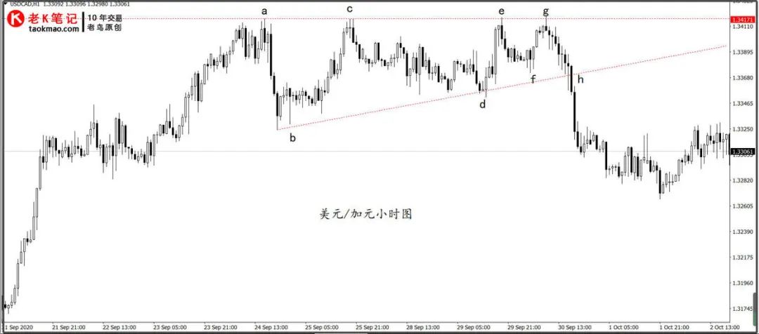 大败局(3)|失败的上升三角形结构形态