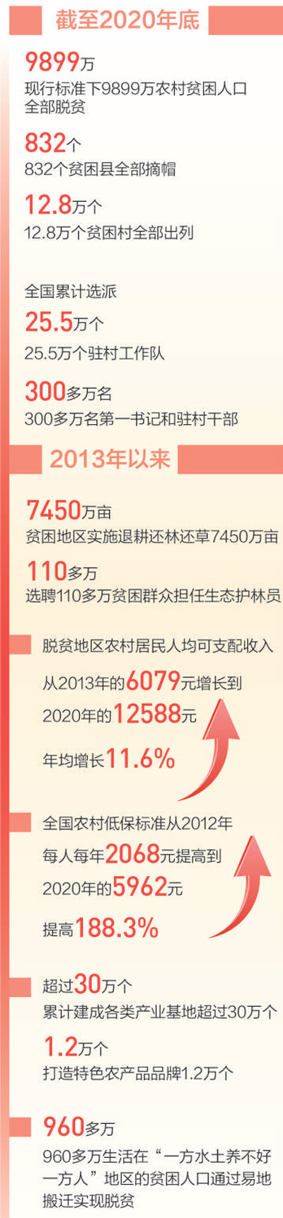 精准扶贫 脱贫攻坚的制胜法宝(辉煌历程)