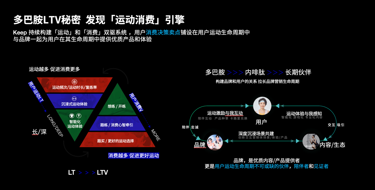 keep多净值用户圈层引领运动消费新趋势