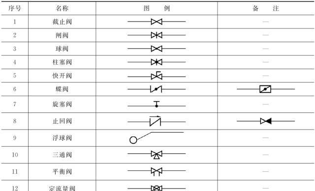 收藏 ┃ 暖通空调常用图例